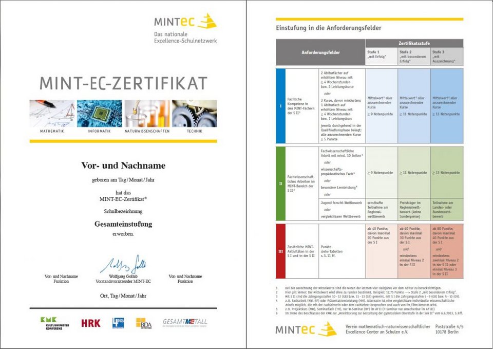 Muster_MINT-EC-Zertifikat